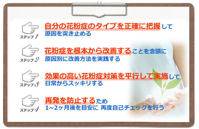 簡単な４ステップ