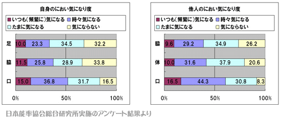 アンケート結果