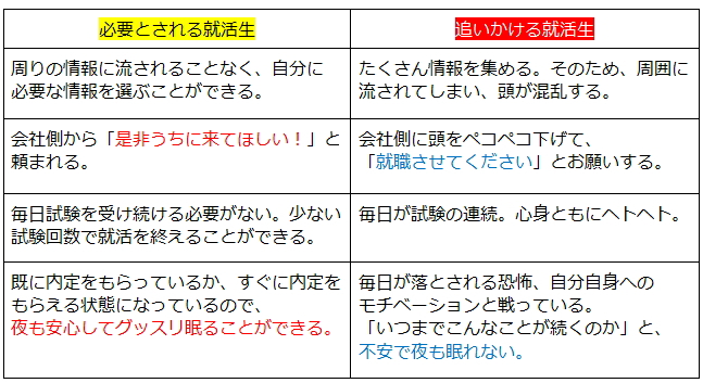 比較